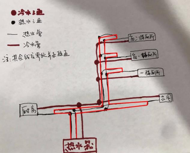 看完這3張家裝循環(huán)水的做法圖片，即可一語道破其中玄機(jī)