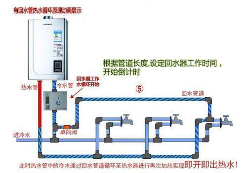 2類家裝水管回水做法圖片對比,哪種處理更有優(yōu)勢? 2類家裝水管回水做法圖片對比,哪種處理更有優(yōu)勢?