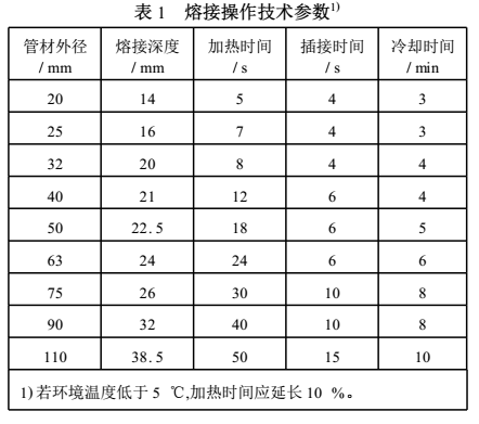 ppr雙眼皮熱熔技巧是怎樣的？把握2點讓熱熔接口更完美！