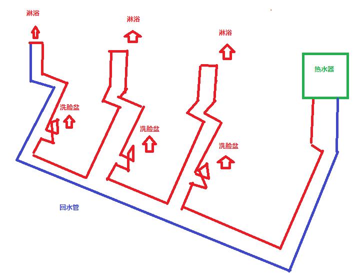 3個衛生間回水連接圖，使用家裝大循環布局是不錯的選擇！