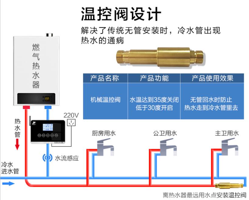 燃氣熱水器h閥安裝圖模型，現(xiàn)在更流行溫控H閥了！