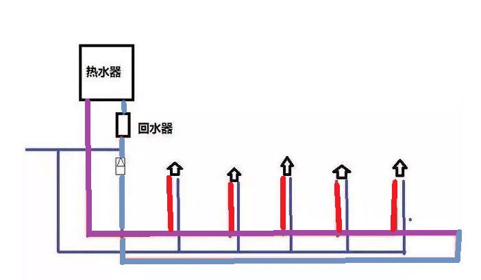 家裝小循環(huán)水管圖是怎樣的？有啥優(yōu)勢(shì)和弊端嗎？