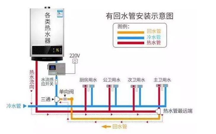 家裝熱水管回水接法圖，看懂后其實(shí)非常簡(jiǎn)單！