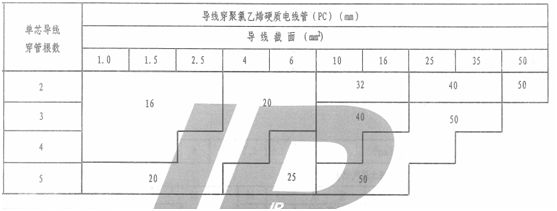 水電圖紙上pc管是什么意思？它是什么管？和設計圖“pc”區別？