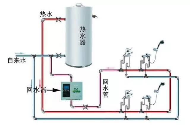 5張循環水管安裝圖，多維度幫助你理解循環水！