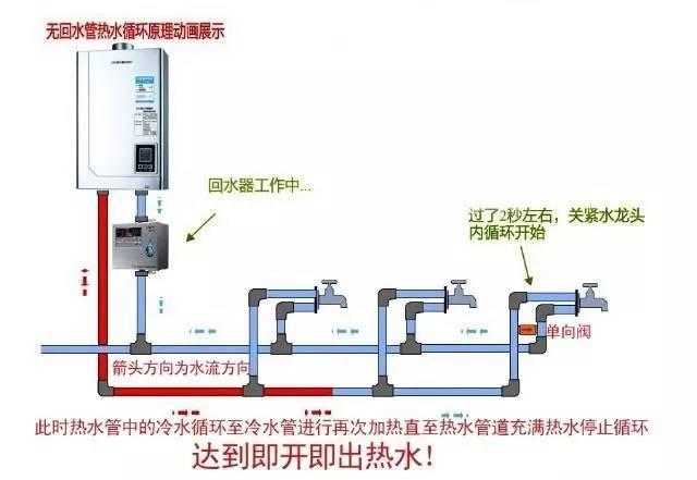 5張循環水管安裝圖，多維度幫助你理解循環水！