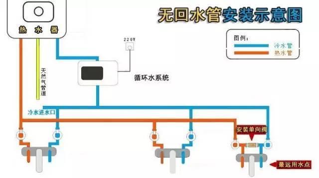 5張循環水管安裝圖，多維度幫助你理解循環水！
