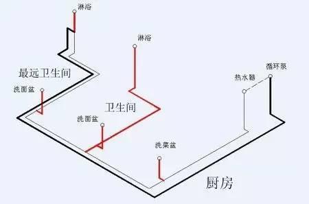 5張循環水管安裝圖，多維度幫助你理解循環水！
