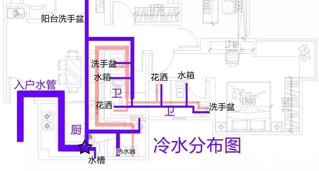 裝修水管平面圖分享,洞察全局才能徹底了解其做法! 裝修水管平面圖分享,洞察全局才能徹底了解其做法!