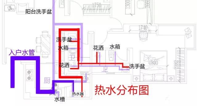 裝修水管平面圖分享,洞察全局才能徹底了解其做法! 裝修水管平面圖分享,洞察全局才能徹底了解其做法!