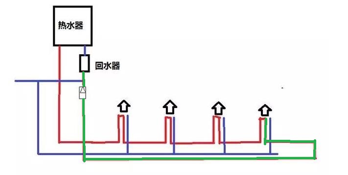 一張家裝循環(huán)水3根水管圖，讓你明白大循環(huán)回水的優(yōu)勢！