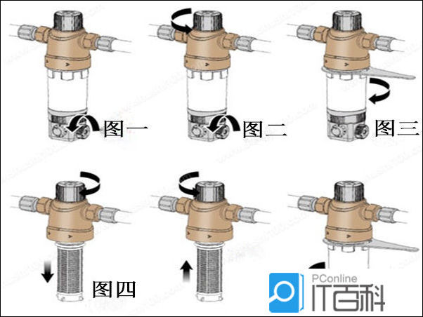 反沖洗過濾器怎么清洗？圖文5步，濾網潔凈如初！