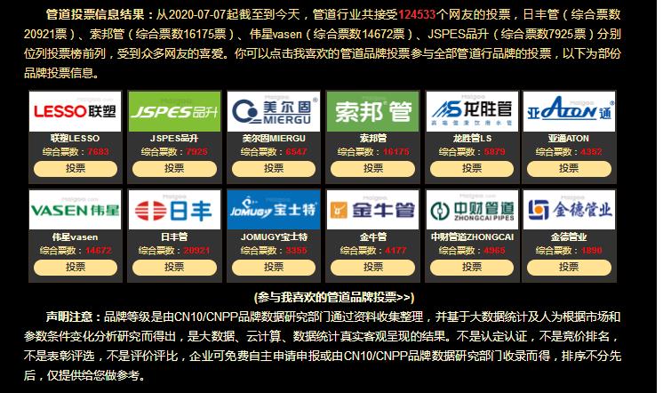 2021中國管道十大品牌都有哪些牌子？真實票選一覽！