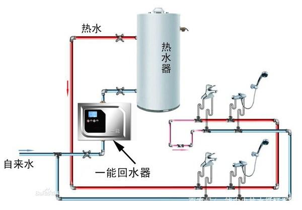 熱水循環回水管安裝圖示，對比無回水管布局一眼明了！