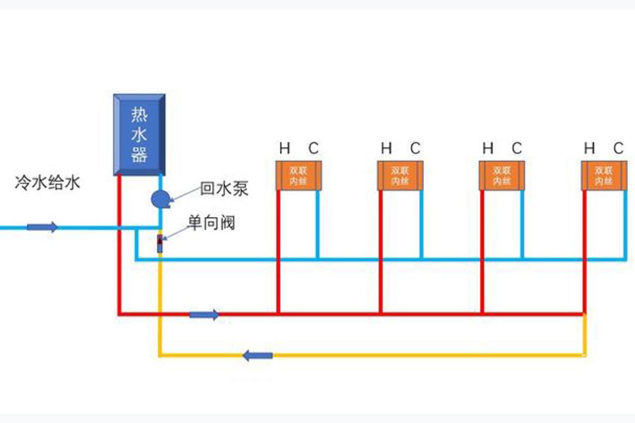 熱水器循環水怎么做？詳解大小循環的差異優缺點！