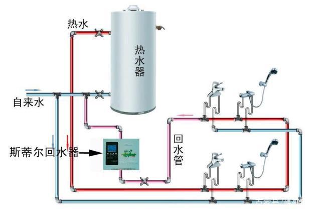 帶循環水熱水器安裝圖示意，三類熱水器安裝方式簡介