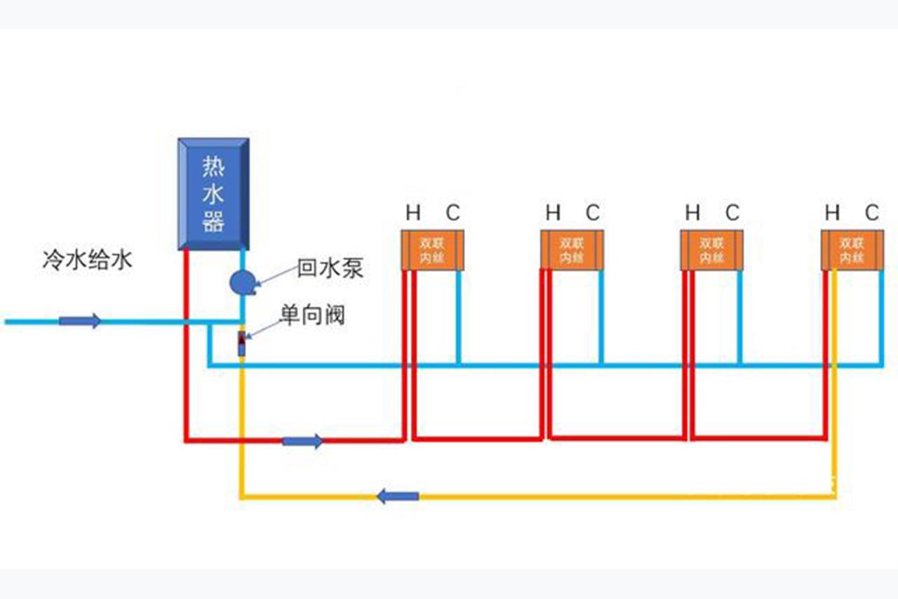 140平有必要做循環(huán)水嗎？循環(huán)水系統(tǒng)需要注意哪些問(wèn)題？
