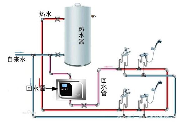 熱水循環回水管安裝圖示，對比無回水管布局一眼明了！