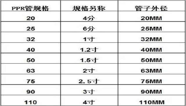 DN是指內徑還是外徑？常用于什么領域？