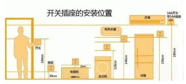 家裝水電布置圖細節分享，水電安裝布線注意事項說明