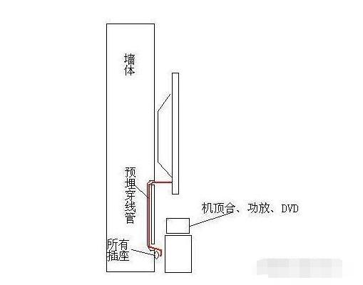 家裝水電布置圖細節分享，水電安裝布線注意事項說明