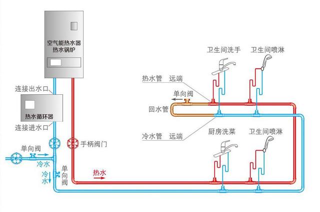 水管小循環和大循環區別是什么？裝修時該怎么選擇才更合適？