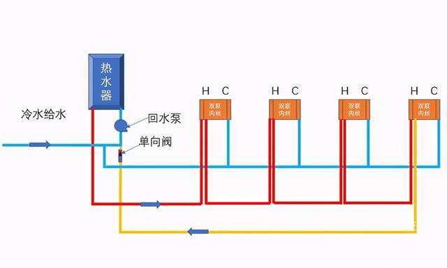 水管小循環和大循環區別是什么？裝修時該怎么選擇才更合適？