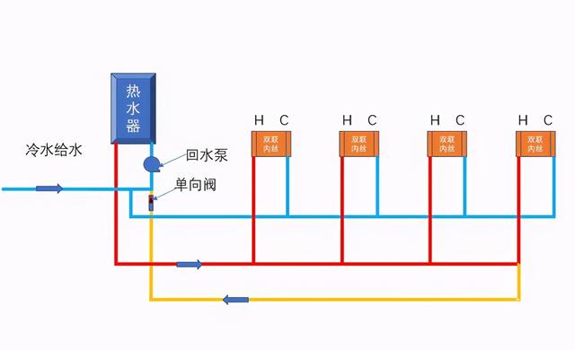 水管小循環和大循環區別是什么？裝修時該怎么選擇才更合適？