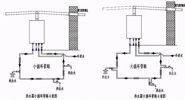 水管小循環和大循環區別是什么？裝修時該怎么選擇才更合適？